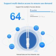 Access Point Externo PoE AC1200 Mesh Wavlink