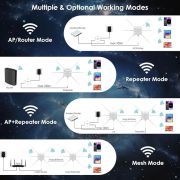 Antena Wi-Fi 6 de Uso Externo de Alta Potência IP67 AX3000S 