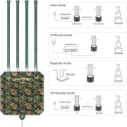 Antena Wi-Fi 6 de Uso Externo de Alta Potência AX3000 IP67 Greenwood